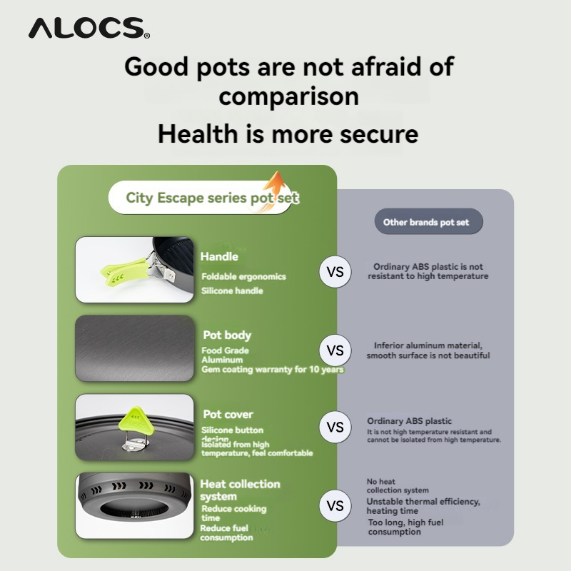 ALOCS Camping Cookware Set, Ou - огляд і ціна Camping Cooking Ware Set