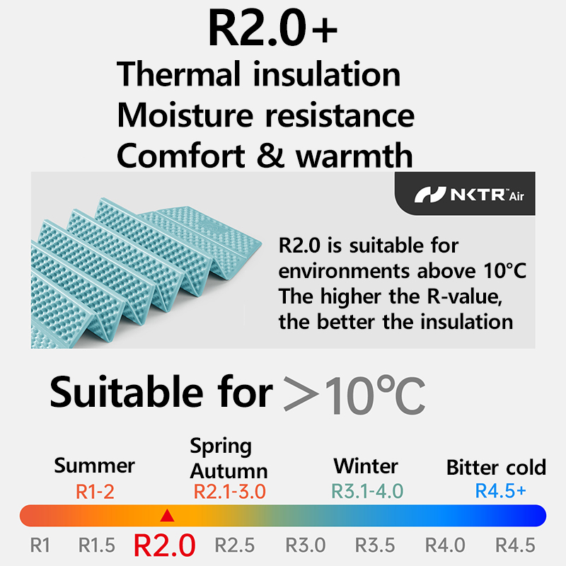 Naturehike 2026 Troues R2.0 Li - огляд і ціна Camping Cooking Mat